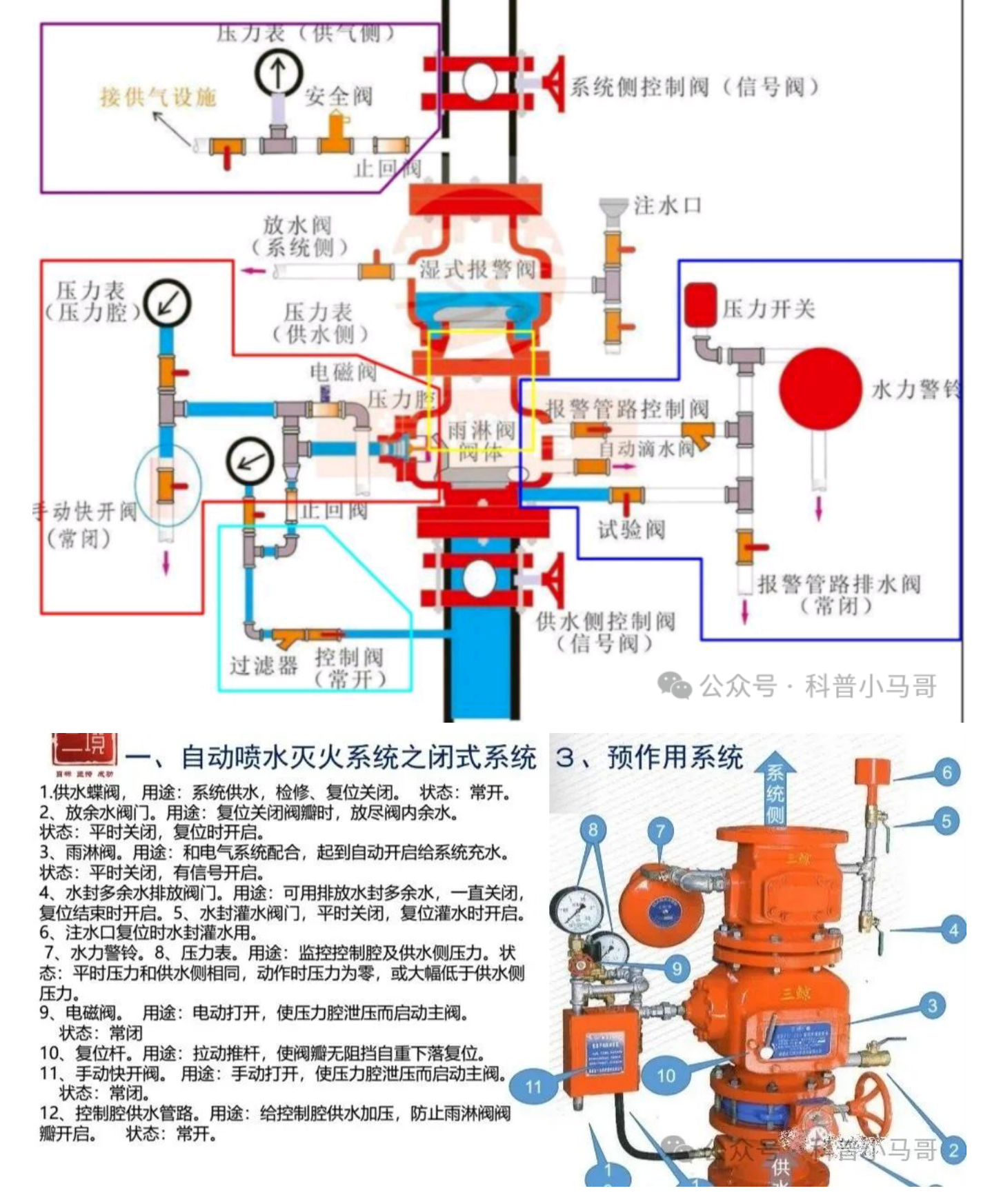 預(yù)作用系統(tǒng)噴淋泵啟動(dòng)及單連鎖、雙連鎖原理深度解析