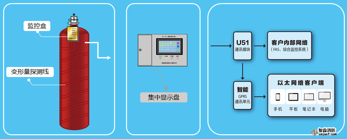 氣體鋼瓶爆裂預(yù)警探測裝置