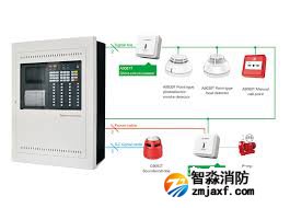 消防備考 不同類型氣體滅火系統(tǒng)的異同點總結(jié)！